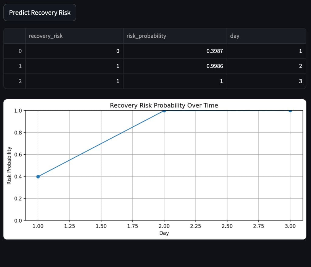 Recovery Risk Predictor screenshot